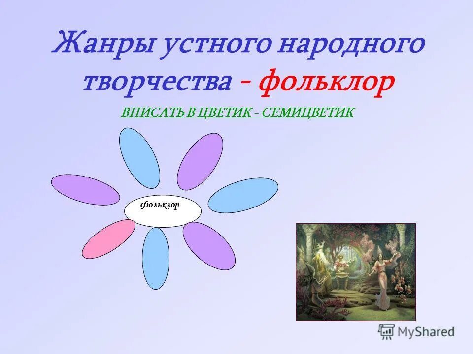 К какому жанру устного творчества. Жанры устного народного творчества. жанры основа народного творчества. устное народное творчество жанры фольклора. жанры жанры устного народного творчества.