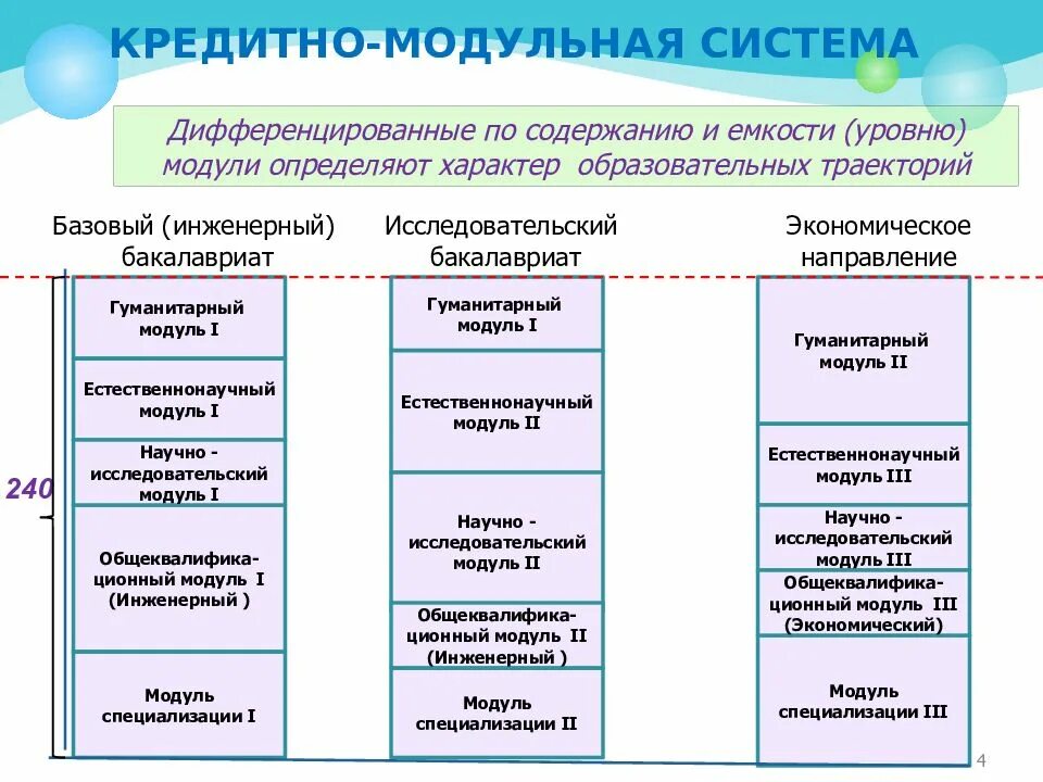 Кредитно модульная система. Кредитно модульная система. Кредитно-модульная система обучения. Кредитно-модульные технологии. Кредитно модульная система.