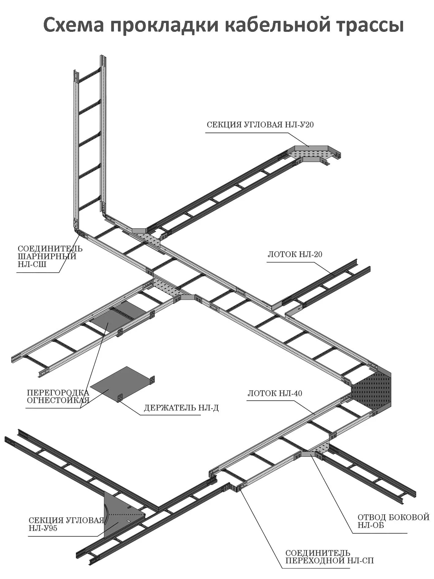 Монтажная схема прокладки кабельных лотков. Схема установки кабельных лотков. Кабельный лоток схема установки. Схема прокладки кабельных лотков - план трасс. Типы прокладки кабеля