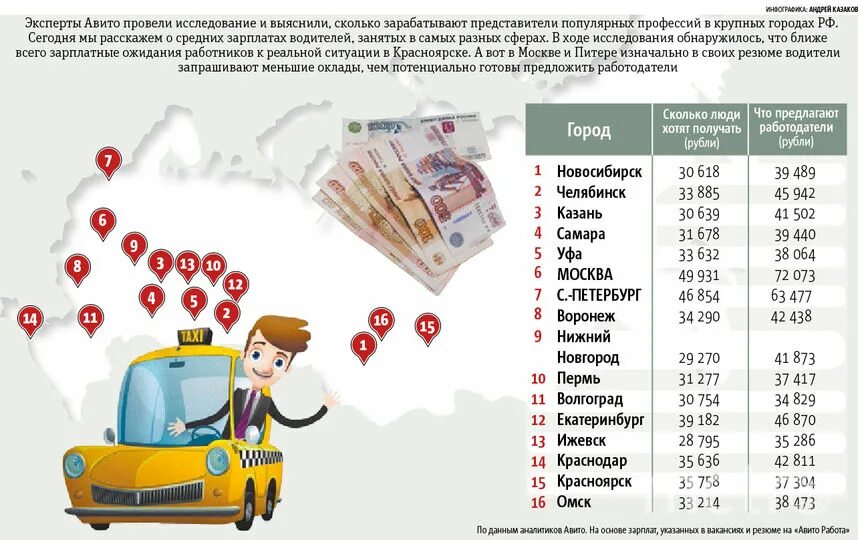 Сколько получают дальнобойщики в месяц. Сколько зарабатывает водите. Профессия водитель зарплата. Сколько зарабатывает водитель. Сколько получают дальнобойщики.