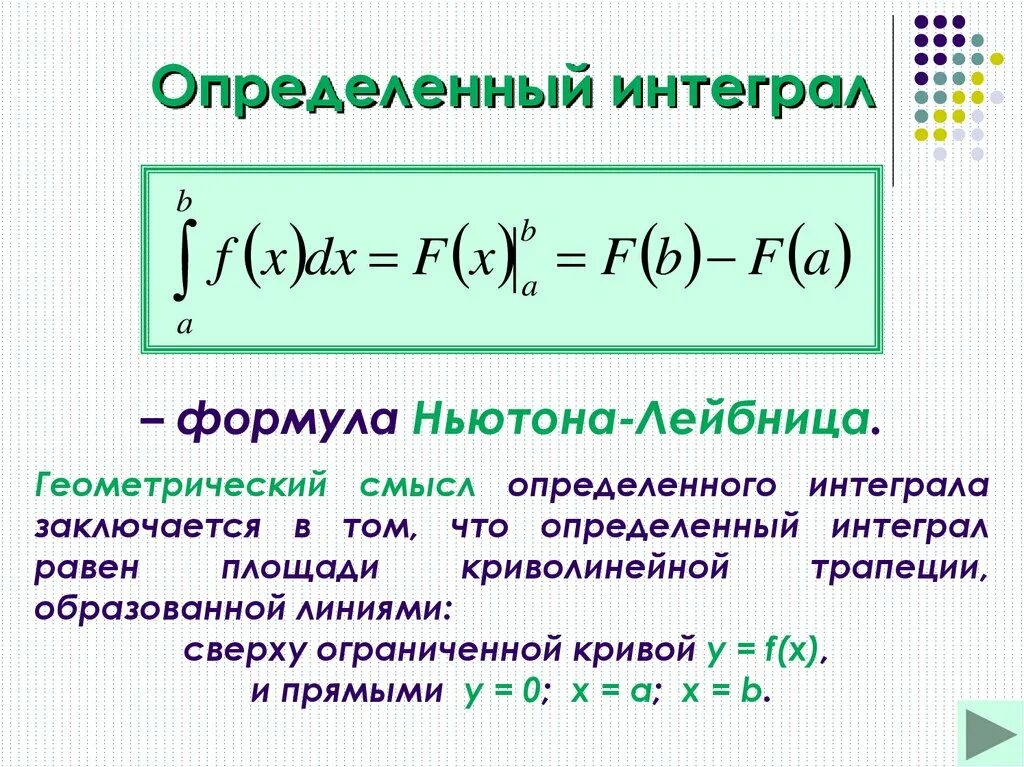 7 определенный интеграл. Как считать интегралы формулы. формула ньютона лейбница интеграл. определенный интеграл разности. определенный и неопределенный интеграл формулы.