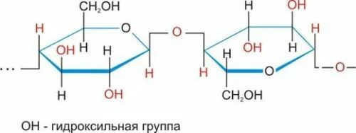 Строение гидроксильной группы. Функциональные группы целлюлозы. Формула целлюлозы с выделенными гидроксильными группами. Целлюлоза структурное звено волокна. Целлюлоза формула группы.