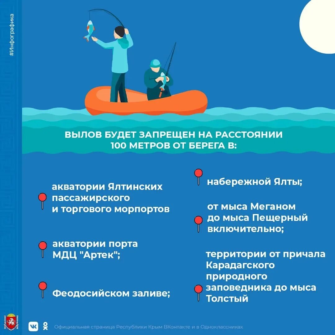 Правила рыбалки. Правила рыболова. Правила рыбалки 2022. Правила рыбной ловли 2022.