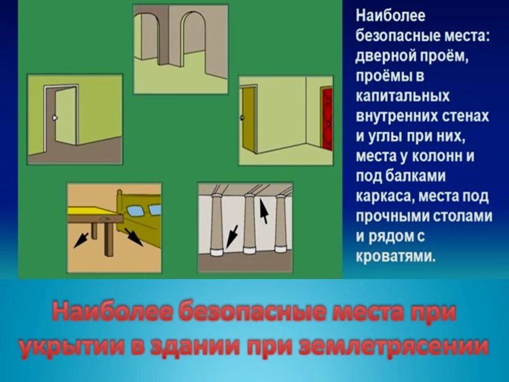 Алгоритм при землетрясении. Безопасные места в доме при землетрясении. Наиболее безопасные места в здании при землетряс. Безопасные места в квартире при землетрясении. Самые безопасные места при землетрясении.