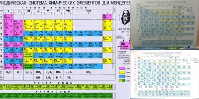 химия 8 класс таблица менделеева