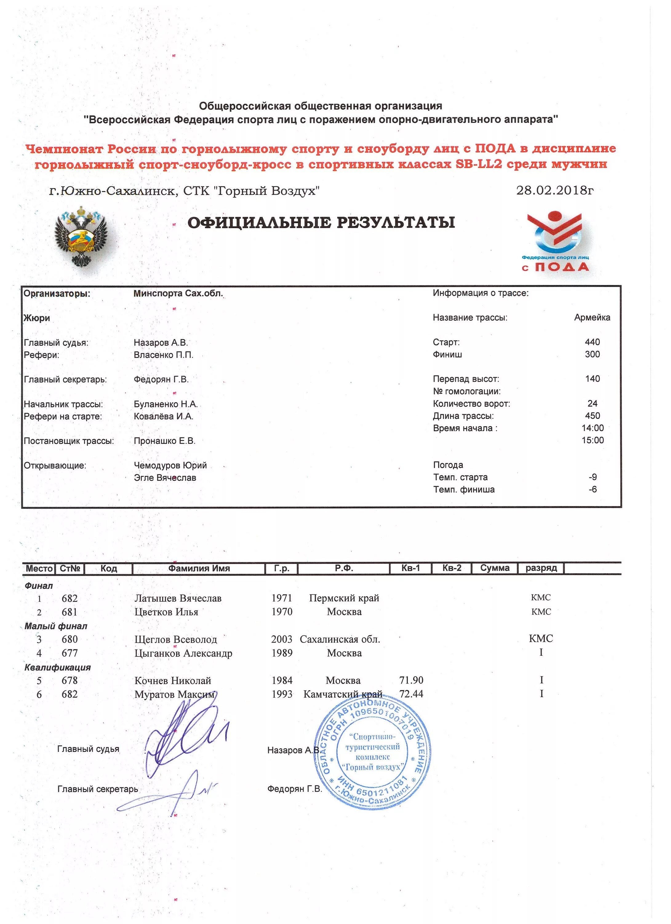 Всероссийская федерация спорта лиц