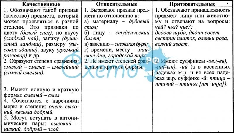 Разряды прилагательного таблица. Разряды качественных прилагательных. Разряды прилагательных таблица. Качественные прилагательные таблица. Глупый разряд прилагательного