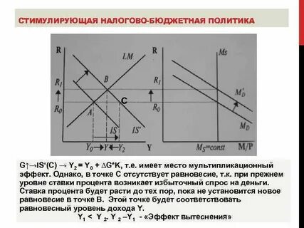 Стимулирующая налоговая политика