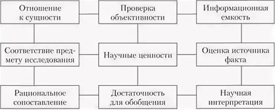 Проверка сущности