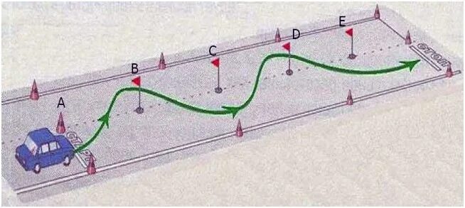 Как проходить змейку. Змейка экзамен ГИБДД. Змейка упражнения на автодроме схема. Змейка на площадке в автошколе. Площадка для вождения змейка.