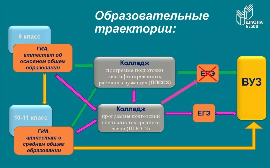 Выступление на педсовете