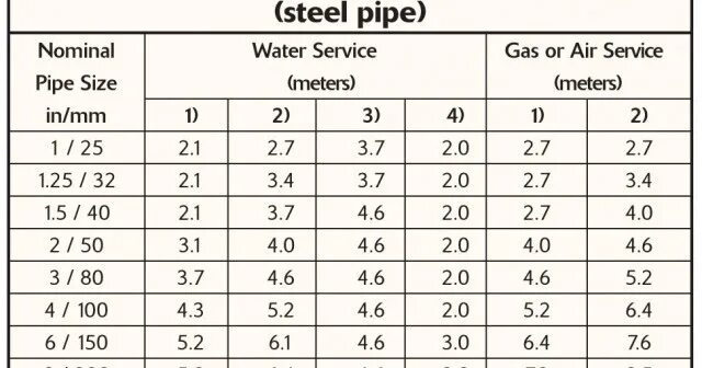 Pipe size. Nominal pipe size.