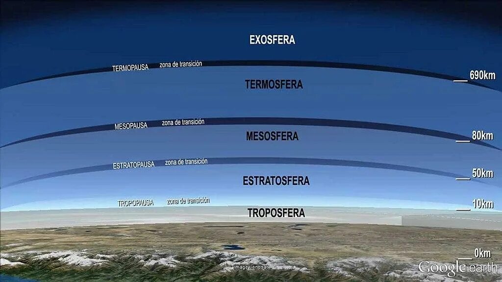 Строение земной атмосферы Тропосфера стратосфера ионосфера. Строение атмосферы Тропосфера. Стратосфера земли схема. Строение атмосферы земли.