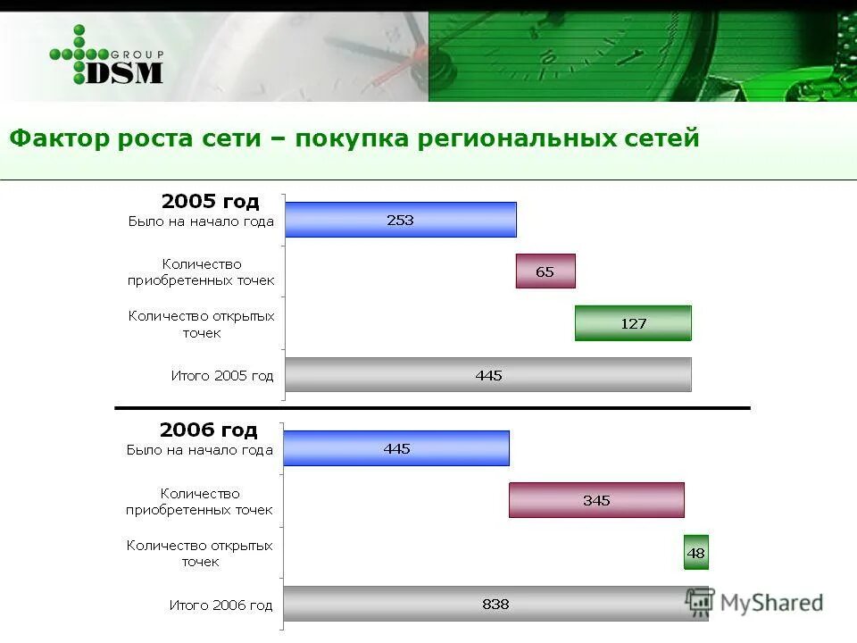 Рейтинг сетей 2023. Рейтинг аптечных сетей 2023. Аптечные сети Екатеринбурга. Подноминация Федеральная аптечная сеть 2023. Рейтинг аптечных сетей 2023 в России DSN.