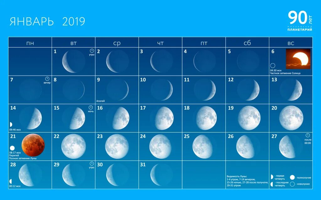 10 апреля какая луна. Фазы Луны. Луна в первую неделю января. Возрастающая Луна. Какая сейчас Луна.