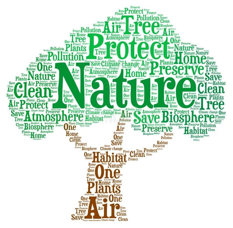 Nature Words. Word cloud для слова nature. Nature слово. Air Words.