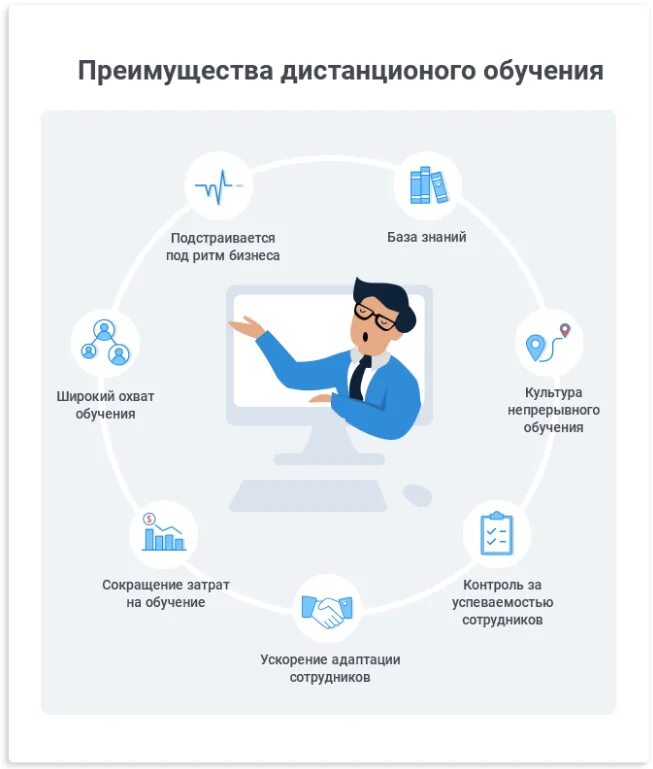 Интернет образования высшего. Дистанционное обучение. преимущества онлайн обучения. преимущества дистанционного образования картинки. дистанционное обучение баннер.
