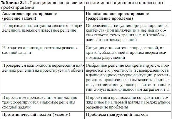 Признаки подходящей. Подходящая работа таблица. признаки подходящей работы и их характеристика. признак подходящей работы и характеристика таблица. подходящая работа признаки и характеристика.