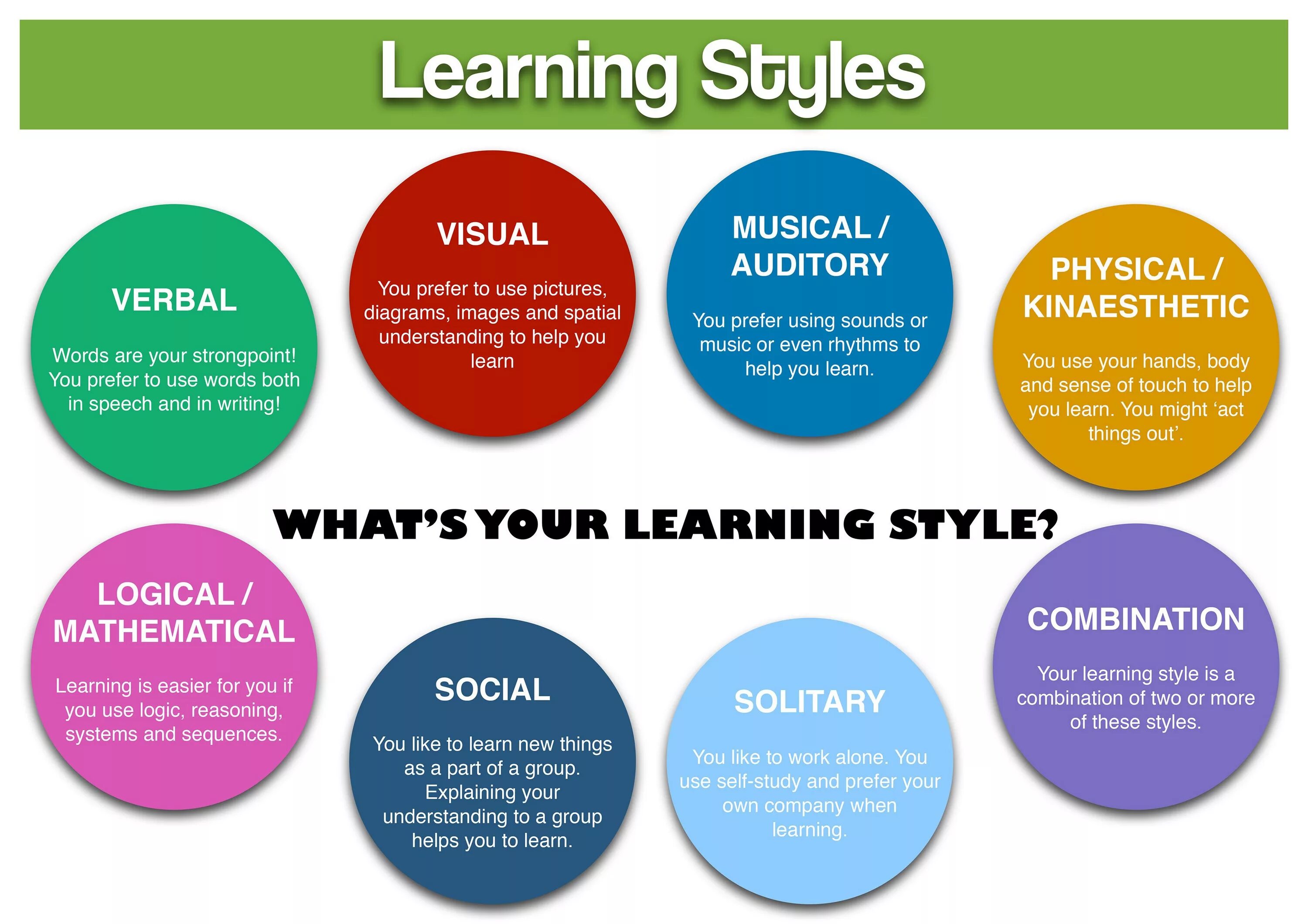 Learning Styles. Types of Learning Styles. Different Learning Styles. Learning Styles and Strategies. What do you make of those