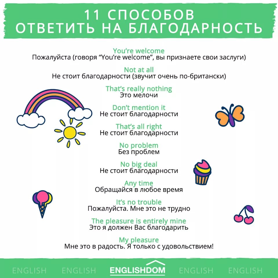 Что ответить после спасибо. Как ответить на спасибо на английском. как ответить на спасибо. как ответить на слово спасибо. ответить на благодарность на английском.