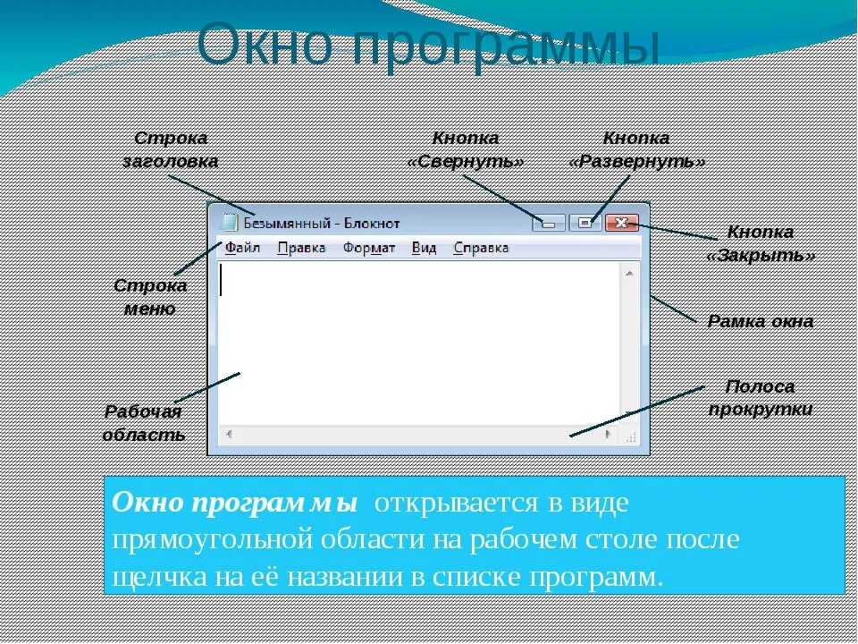 Элементы окон приложений. Элементы окна приложения блокнот. Окно приложения. Элементы окна Информатика. Окно программы.