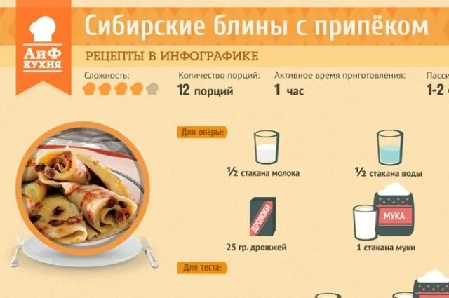 Программы блин. Масленица блины инфографика.