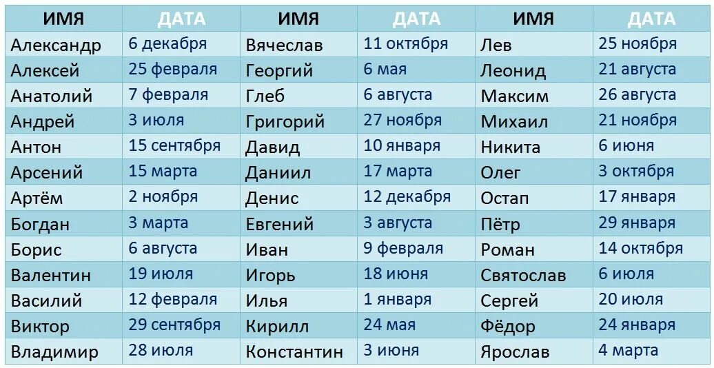 Как найти в таблице имя