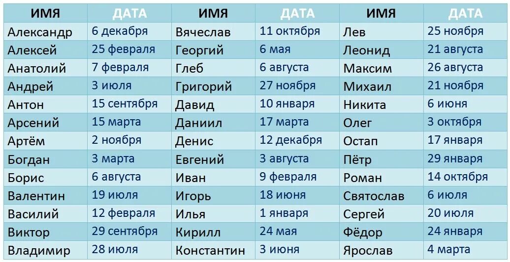 Мужчина 2 мая. Дни ангела по именам. День ангела по дате рождения. Женские имена. Дни ангела по именам мужские.