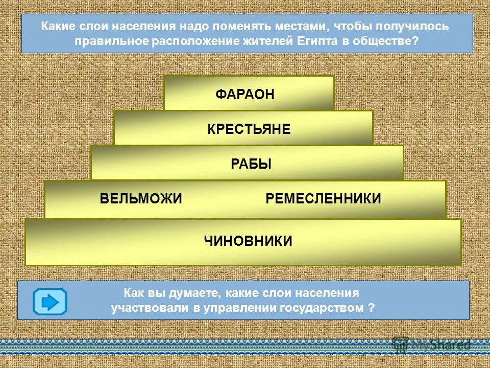 Какие слои общества были представлены в комиссии. Структура общества древнего египта. слои общества в древнем египте. слои населения. какие слои населения.