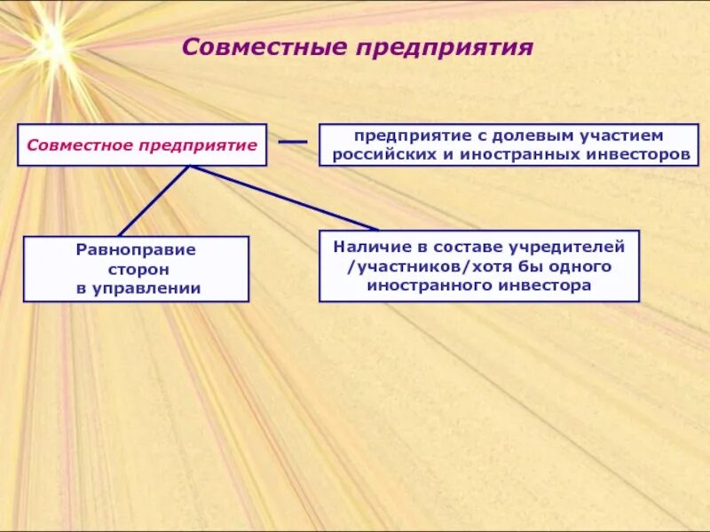 Совместные организации в россии. Совместное предприятие. Менеджмент совместных предприятий. Совместные предприятия относятся. Система совместного предприятия.