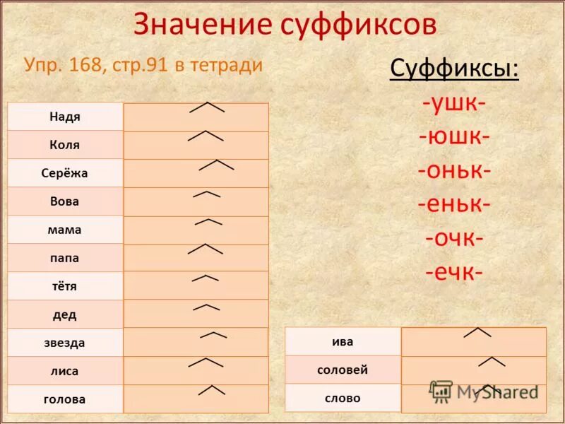 Какие значения могут быть у суффикса. Значение суффиксов. Значение суффиксов 3 класс. Правописание суффиксов оньк еньк. Слова с суффиксом к.