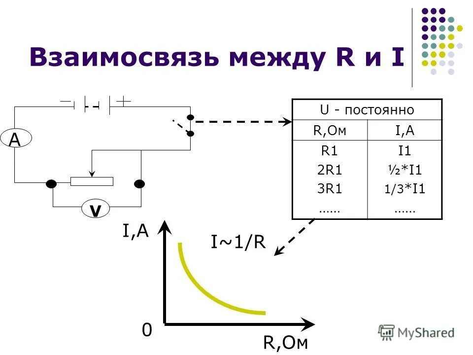 связь между r и r. коэф корреляции. связь энергии электрического поля с напряженностью. формулы для правильного треугольника и окружности. для чего нужен коэффициент корреляции.