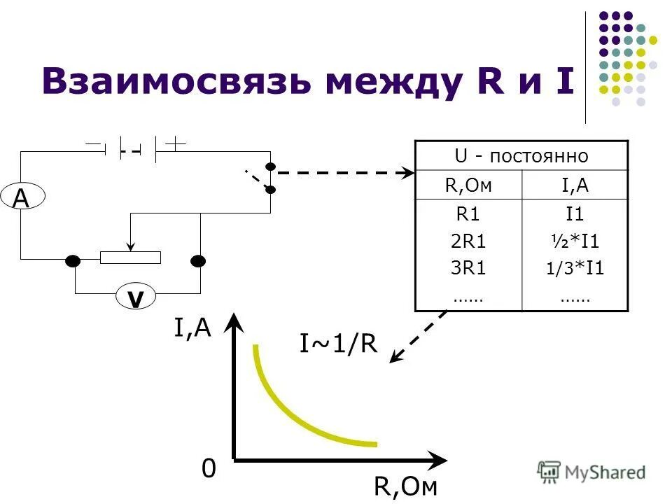 Закон ома для участка цепи тест 8