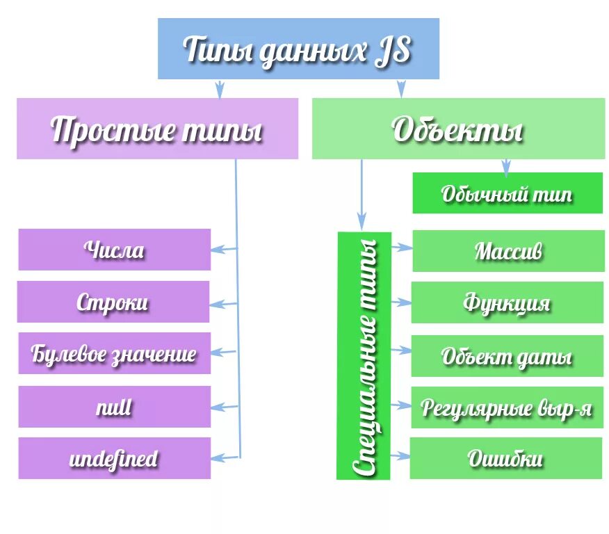 Таблица типы данных яв джава. Поле объекта ole в access это. 4. Основные типы данных. Строковый тип данных в питоне.