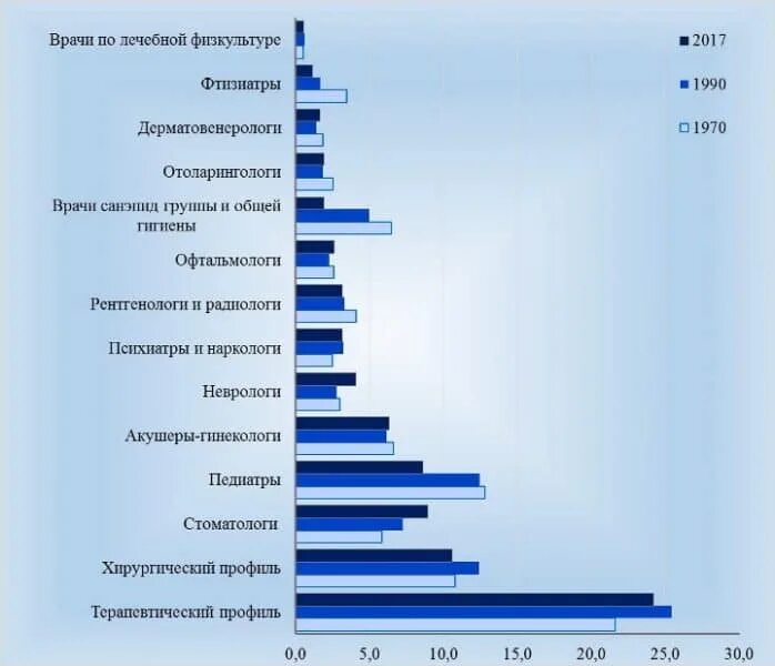 Сколько врачу за операцию