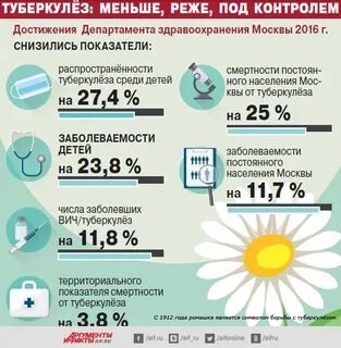 Города туберкулеза
