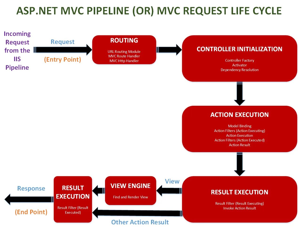 Asp.net фреймворк. Asp.net Core MVC. Asp.net Core MVC архитектура. Asp net MVC. Muzyet net