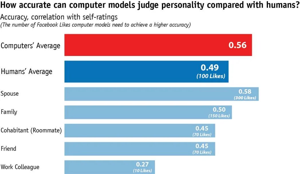 Rating computers. Rating computers