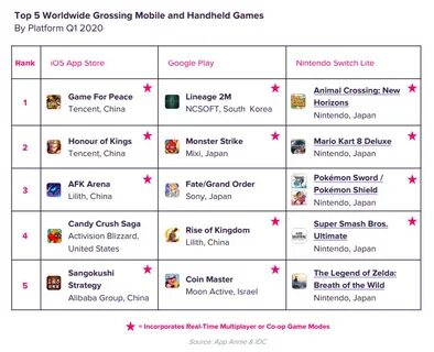 Результаты игр на мобильном