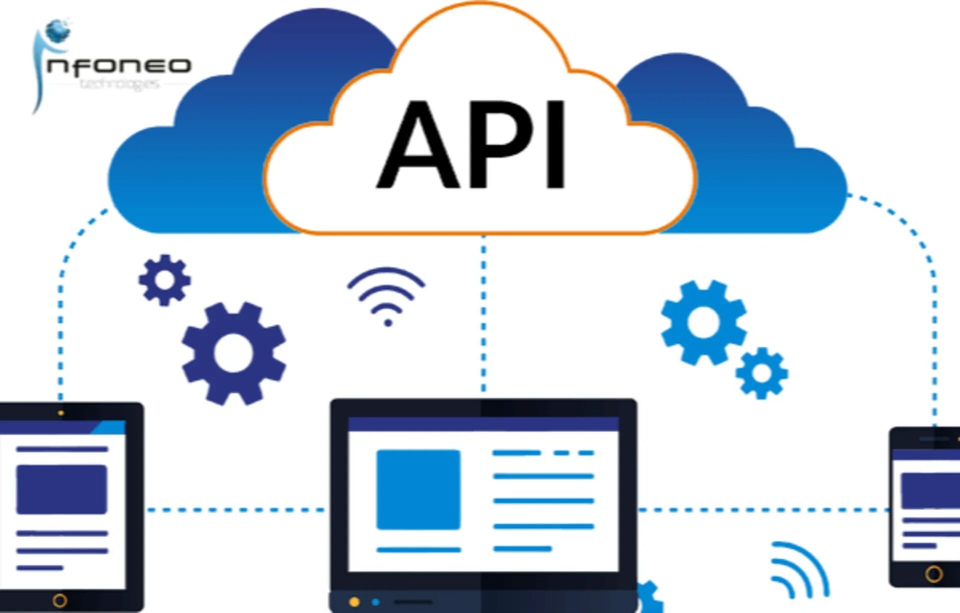 Api developers. Api. api png.