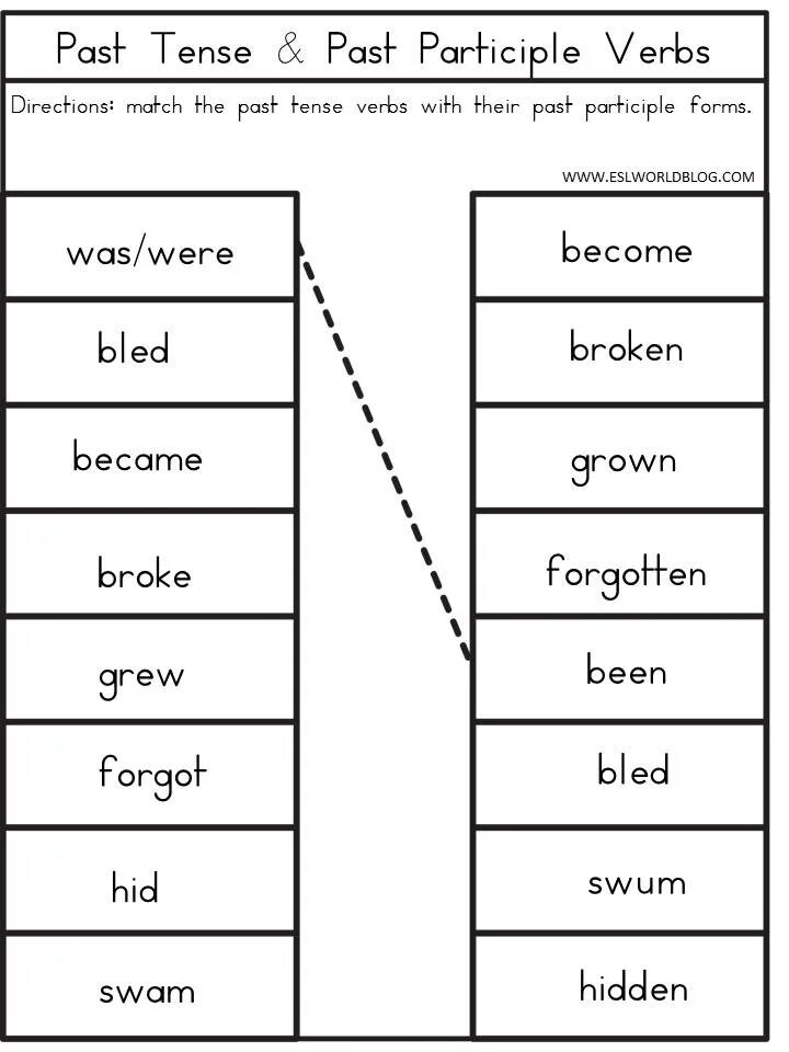 Participles worksheets