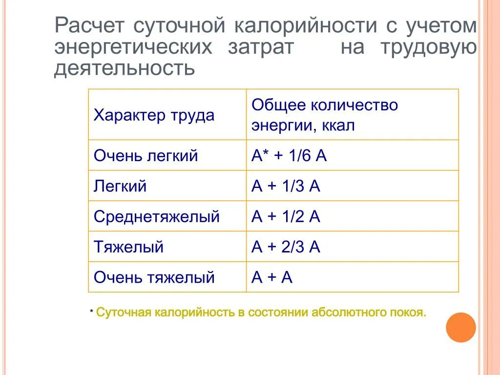 Калораж для женщины. Формула расчета калорийности. Расчет количества калорий. Расчет потребности в калориях. Формула для подсчета суточной нормы калорий.