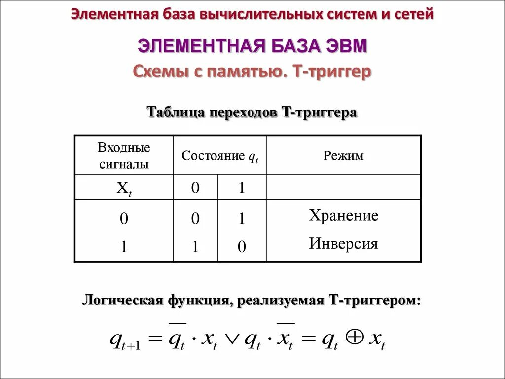 Т триггер таблица истинности. T триггер на jk триггере. Т триггер таблица. Rs-триггер асинхронный rs-триггер синхронный таблица истинности. Синхронный т триггер таблица истинности.