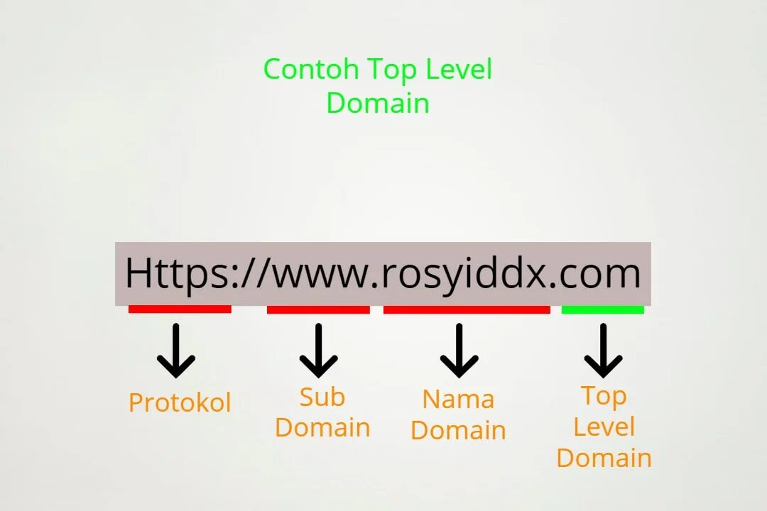 Top level a. Domains level. top level. tld internet. tld какие бывают.