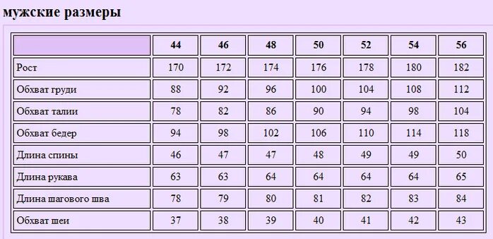 Муж и жен размеры. Мерки 54 размера для мужчин. Таблица мерок мужской одежды. Мужские Размеры мерки. Размер джемпера мужского таблица.