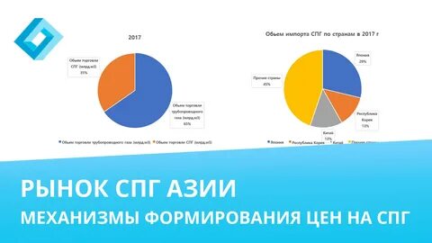 Мировой рынок сжиженного газа