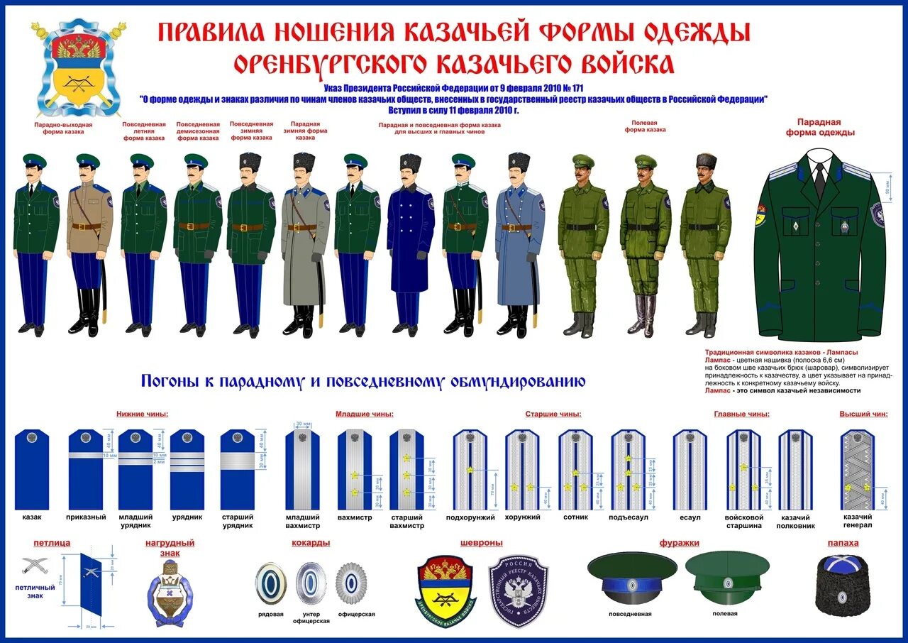 Приказ ношение формы мо рф. Оренбургское казачье войско форма одежды. Форма одежды Казаков Забайкальского казачьего войска. Форма казака Оренбургского войска. Форма одежды Казаков Оренбургского казачьего войска.