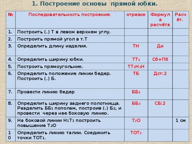 Последовательность построения чертежа прямой юбки построение Записи с меткой построение Муки творчества : LiveInternet Российски