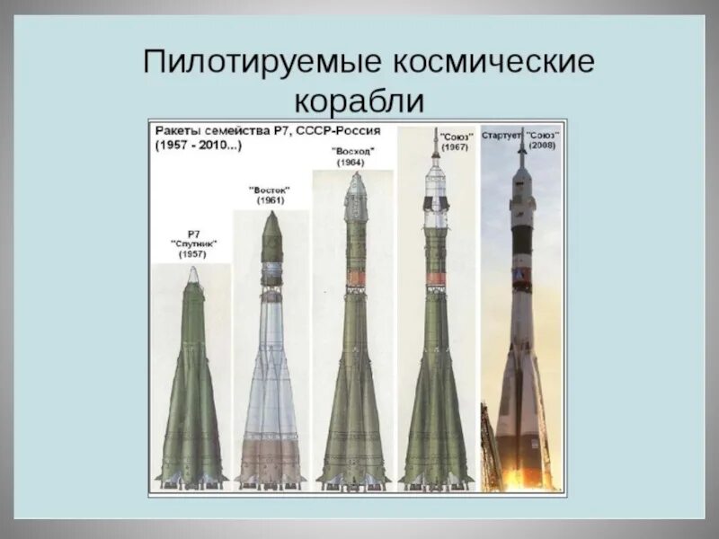 Как назывались советские космические корабли. Ракета носитель Восток СССР. Ракета-носитель р7 схема. Названия космических кораблей СССР. В космической ракете с названием.