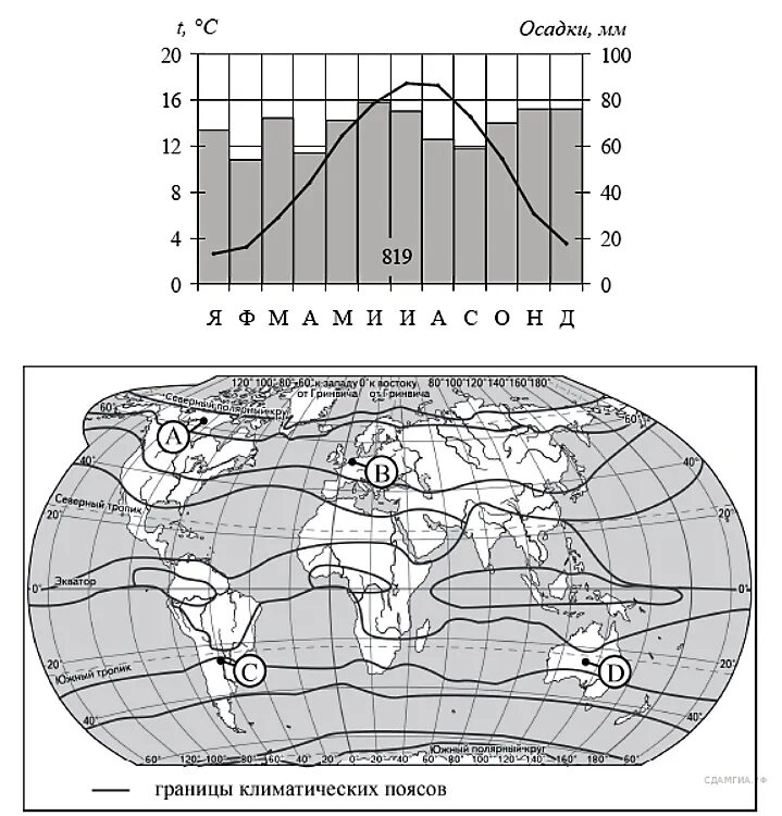 Диаграммы климатических поясов. Климатограмма. Климатограммы климатических поясов задания по географии. Графики климатических поясов.